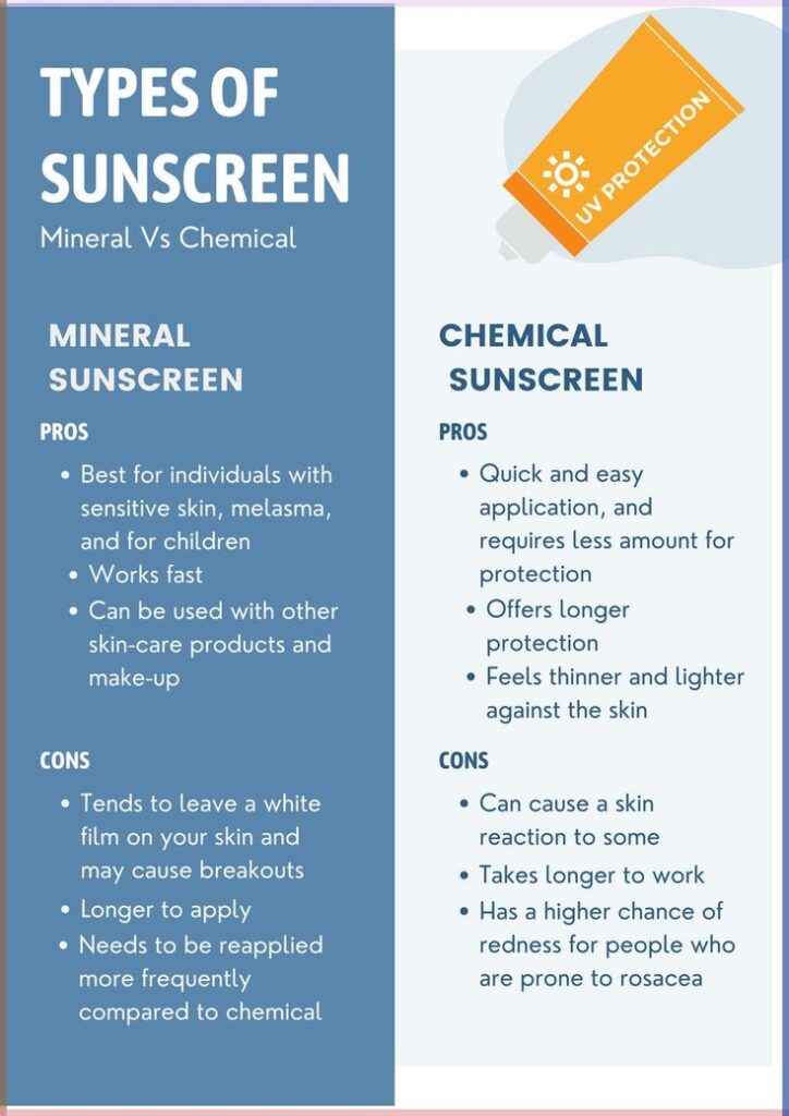 Informative skincare concept showing sunscreen application and sun protection representing the importance of daily sunscreen use to protect against harmful UV rays, prevent premature aging and reduces skin cancer risks while giving information how to choose the right sunscreen.