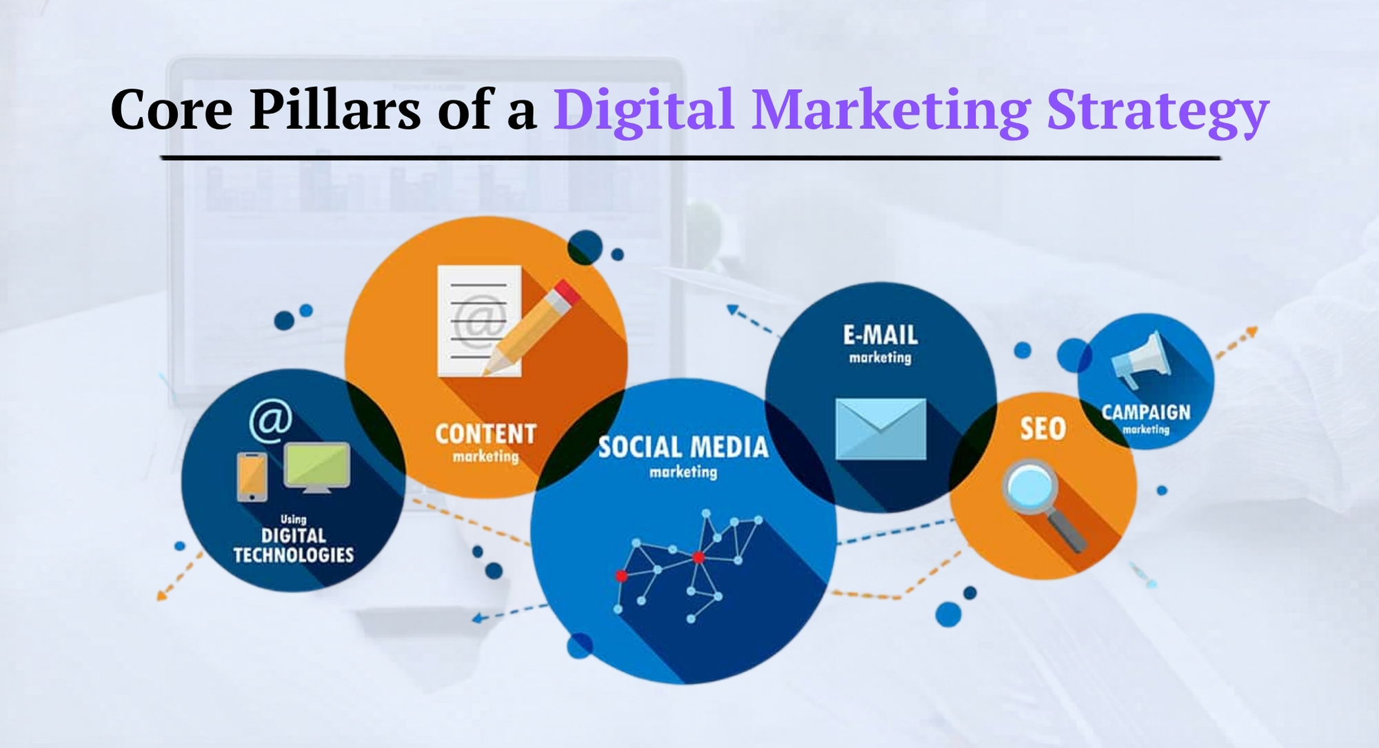 Core pillars demonstrating the importance of digital marketing including SEO, social media, content marketing, and PPC