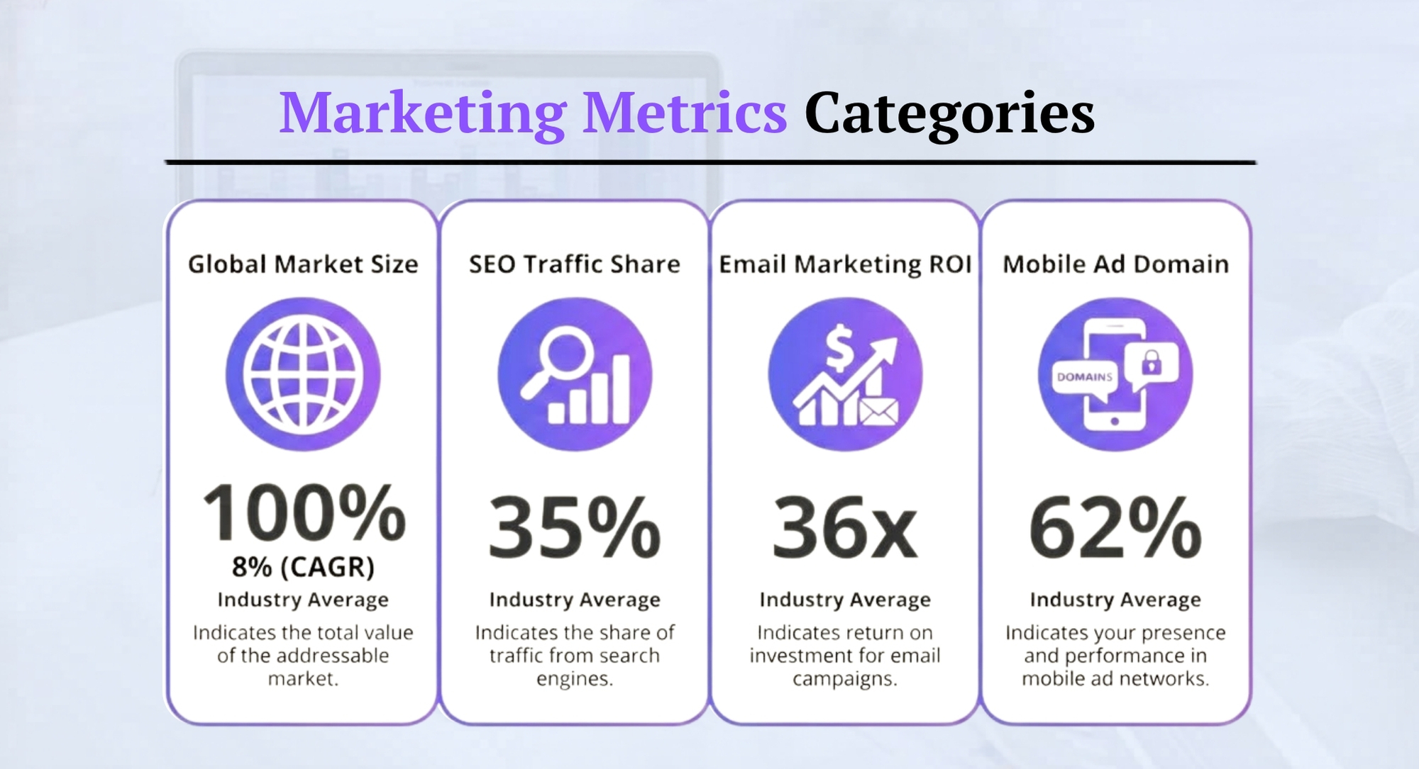 Digital marketing statistics highlighting the importance of digital marketing for website traffic and business growth