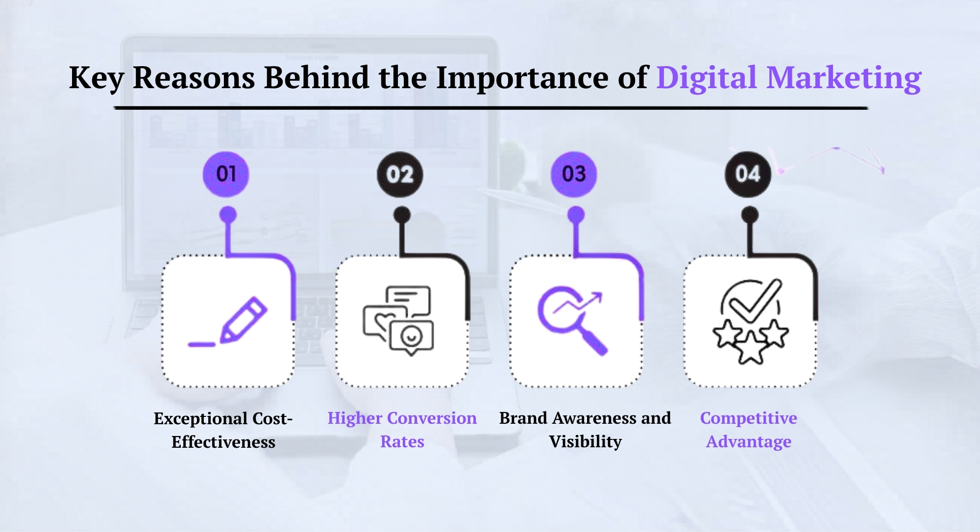 important for business growth through cost-effectiveness, visibility, conversions, and competitive advantage. Infographic highlighting the importance of digital marketing including cost-effectiveness, higher conversions, visibility, and competitive advantage.